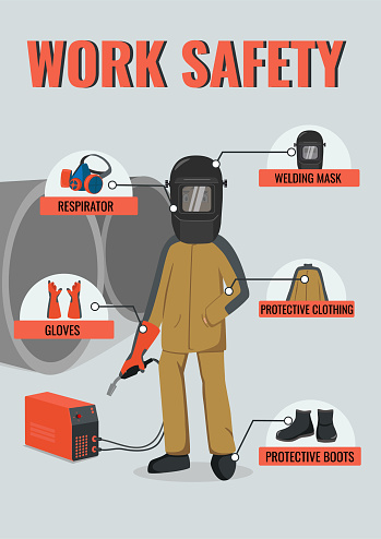 PPE 101: Equipment and Safety Checklist